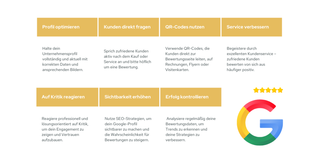 Categoryideen Und Rezensionen