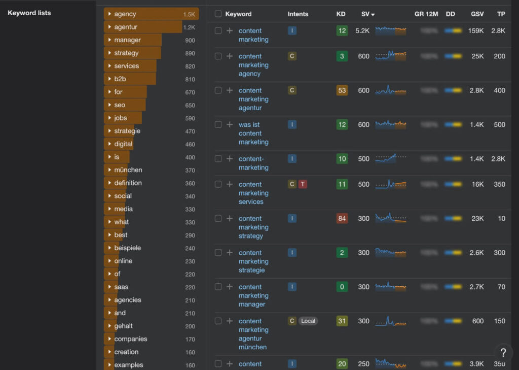 Keyword-Analyse mit dem Tool Ahrefs für den Suchbegriff "Content Marketing"