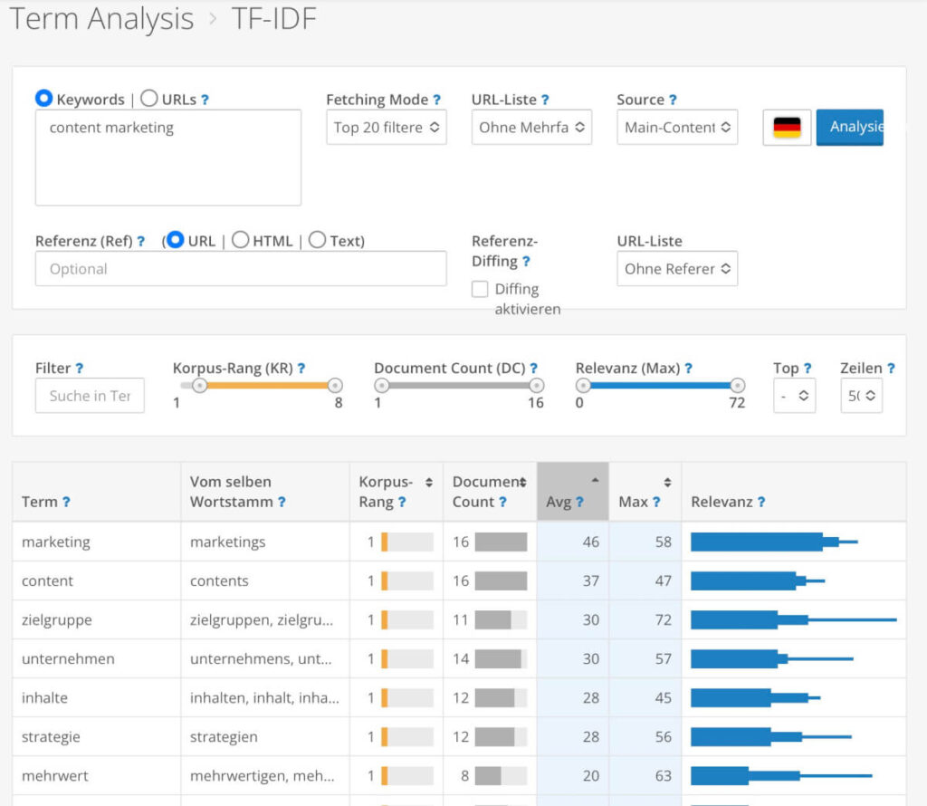 TF*IDF-Analyse mit dem Tool TermLabs für den Suchbegriff "Content Marketing"