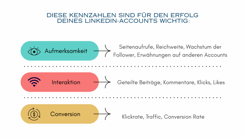 KPIs für mehr Follower und Reichweite auf LinkedIn