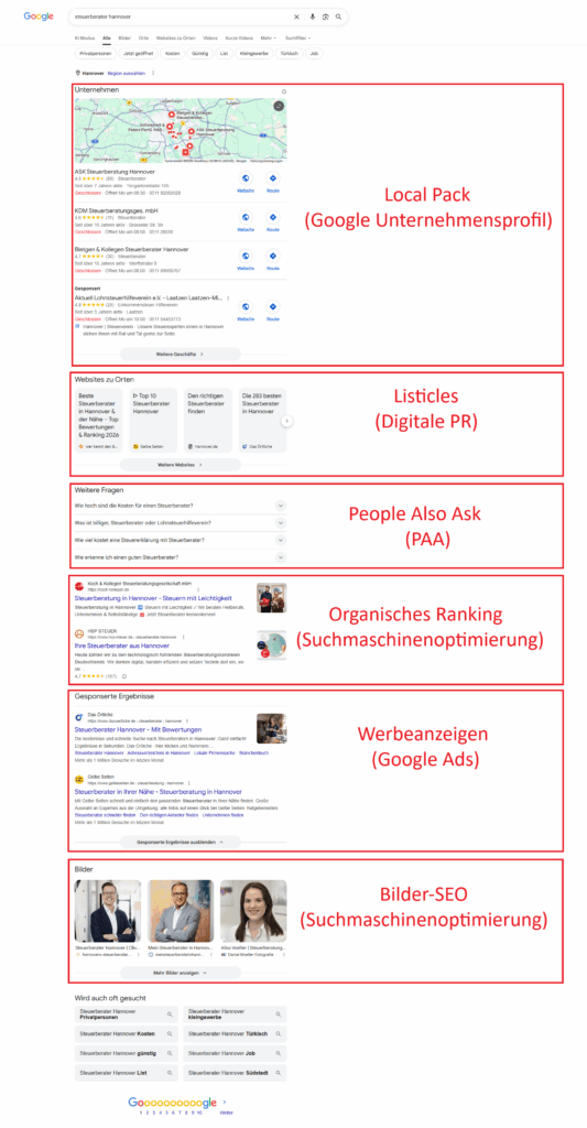 Google Suchergebnisseite zum Hauptkeyword "steuerberater hannover"
